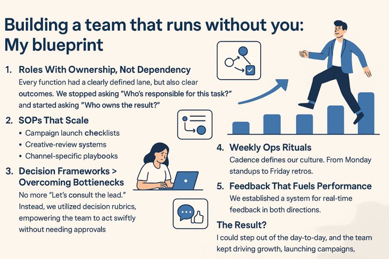 Build a Team That Runs Without You, Proven Systems