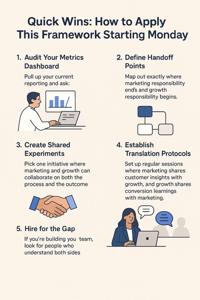 Flat-style infographic illustrating five quick wins to align marketing and growth strategy, featuring simple icons and business characters for each step.