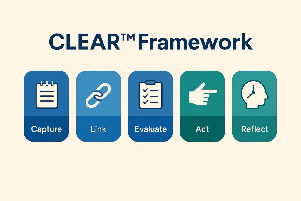 Flat-style infographic presenting the CLEAR™ Framework for leadership, with five colorful icons representing Capture, Link, Evaluate, Act, and Reflect steps, arranged in a clean horizontal layout