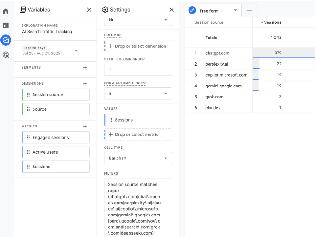 GA4 Exploration showing AI search traffic tracking with regex filter, highlighting sessions from ChatGPT, Perplexity, Copilot, Gemini, Grok, and Claude