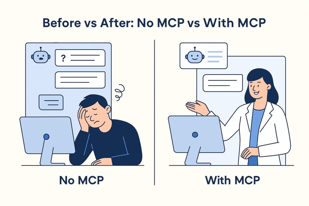 Split-screen illustration comparing AI performance before and after implementing a Model Context Protocol; left shows a frustrated user, right shows a successful AI interaction