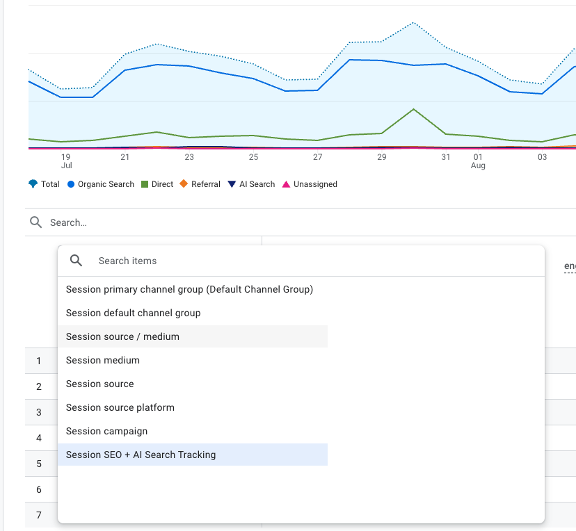 Screenshot of GA4 showing the option to select Session SEO + AI Search Tracking as a dimension
