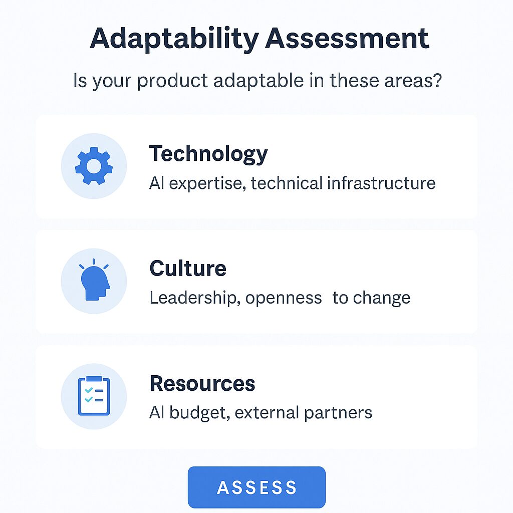 Flat-style adaptability curve diagram showing three phases of organizational AI readiness: slow adopters, experimenters, and AI leaders, with icons for a clock, lightbulb, and rocket.