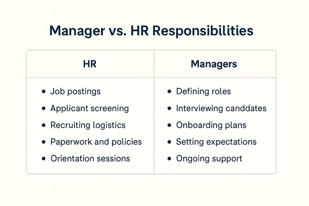 Flat-style two-column table comparing HR responsibilities with manager responsibilities during hiring and onboarding