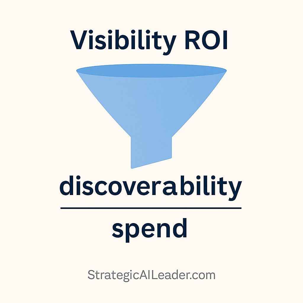 Flat-style digital infographic showing the Visibility ROI equation, representing discoverability divided by spend with business icons and StrategicAILeader.com branding.