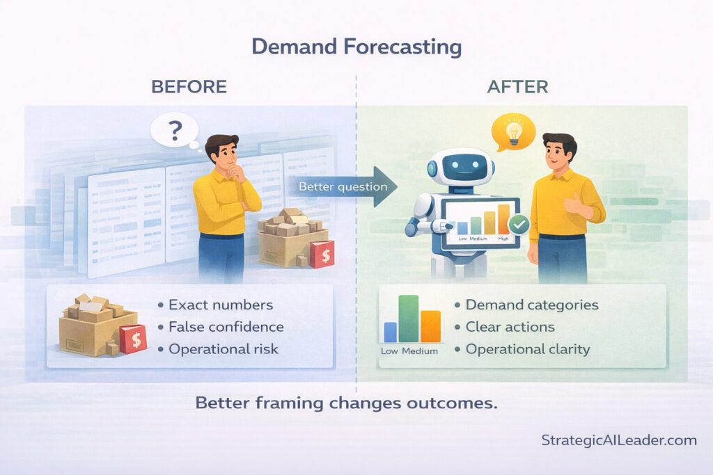 Flat-style illustration showing before and after demand forecasting, comparing exact numeric predictions with categorized demand levels that drive clearer inventory decisions