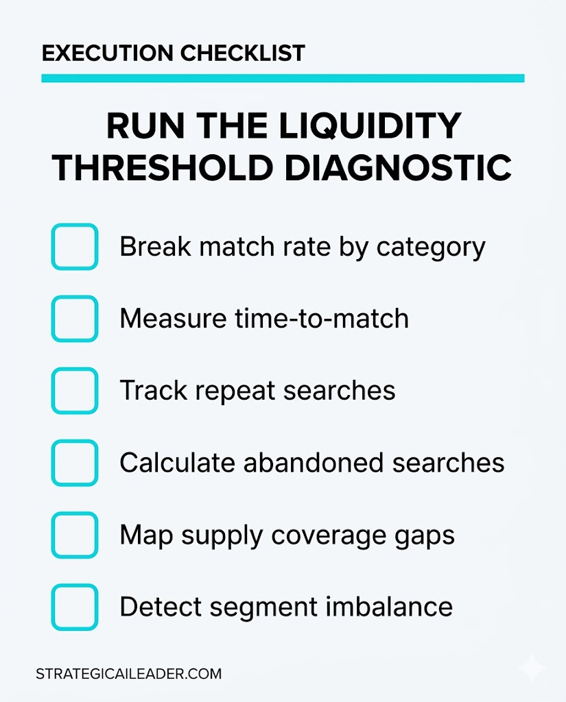 Execution Checklist: Six Steps to Build Sustainable Marketplace Liquidity | Strategic AI Leader Richard Naimy Insights A vertical checklist panel titled "RUN THE LIQUIDITY THRESHOLD DIAGNOSTIC" with outlined cyan checkboxes for six execution steps: Break match rate by category, Measure time-to-match, Track repeat searches, Calculate abandoned searches, Map supply coverage gaps, and Detect segment imbalance on a light grey background.