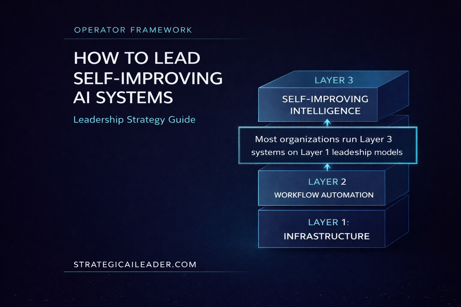 How to Lead Self-Improving AI Systems: Leadership Strategy Guide