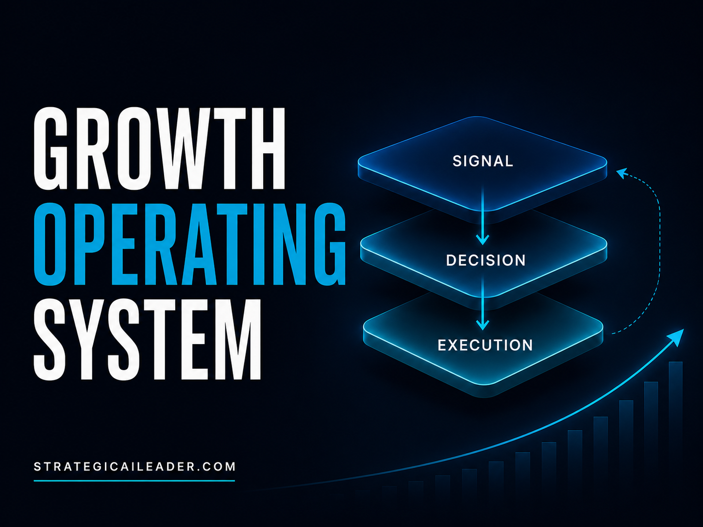 Growth Operating System: The Framework Behind Scalable Revenue | Strategic AI Leader Richard Naimy Insights Growth Operating System diagram showing Signal, Decision, and Execution layers connected by a feedback loop and growth trajectory