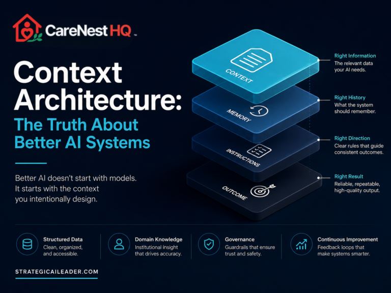 Illustration of the CareNestHQ Care Context architecture showing layered information architecture that powers better AI systems through structured context rather than better models.