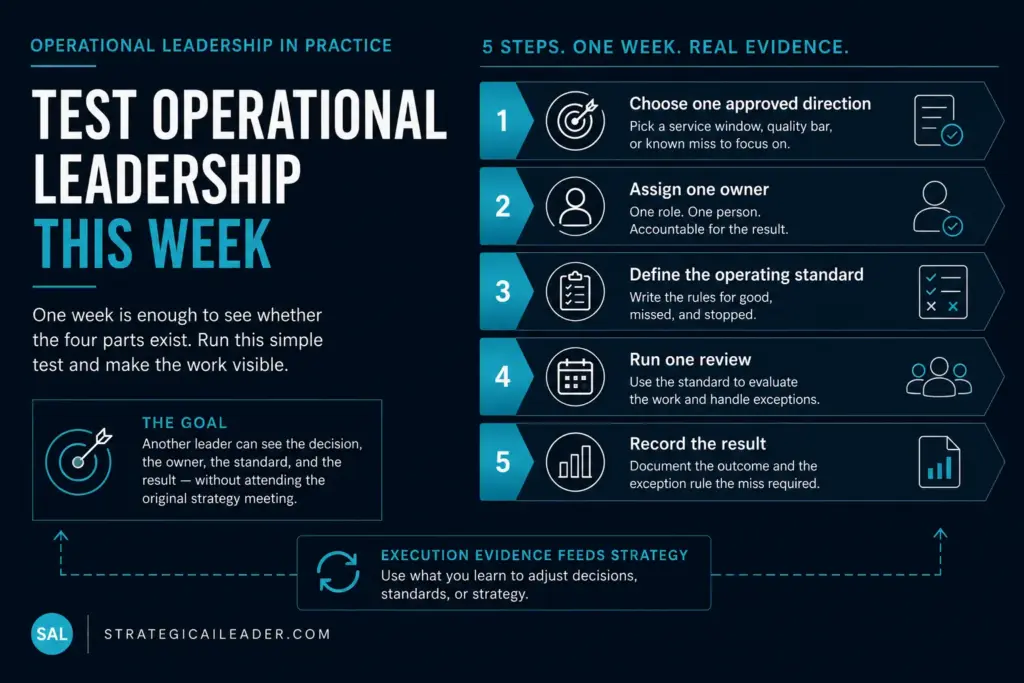 How to Test Operational Leadership This Week | Strategic AI Leader Richard Naimy Insights Five-step operational leadership test for choosing a direction, assigning an owner, defining a standard, running a review, and recording the result.