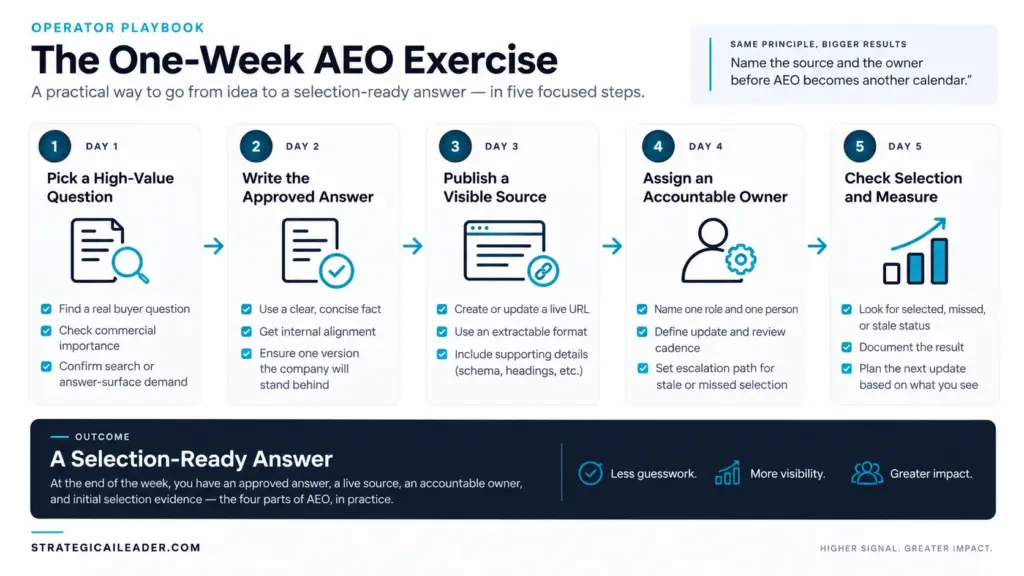 The One-Week AEO Exercise | Strategic AI Leader Richard Naimy Insights Five-step one-week AEO exercise showing how to choose a buyer question, write an approved answer, publish a visible source, assign an owner, and check selection evidence.