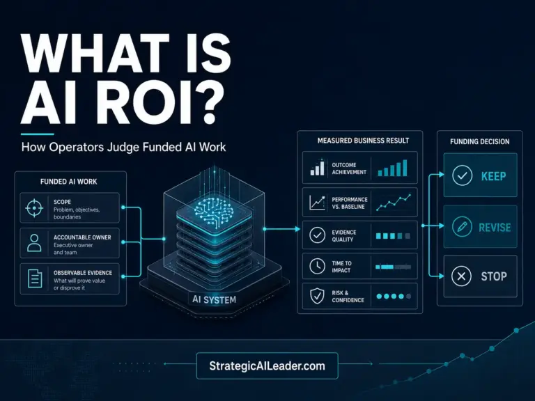 AI ROI framework connecting funded AI work, accountable ownership, and observable evidence to keep, revise, or stop decisions